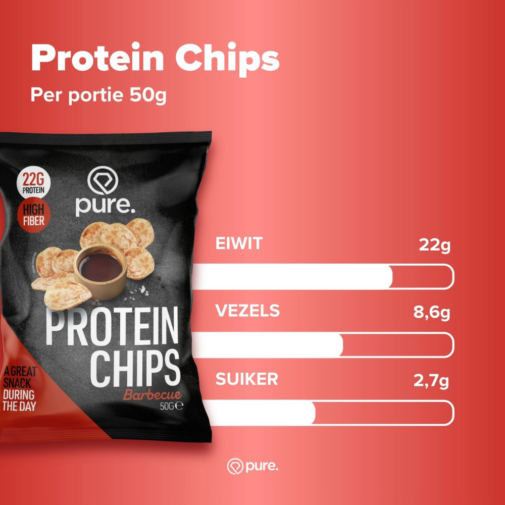 Protein Chips