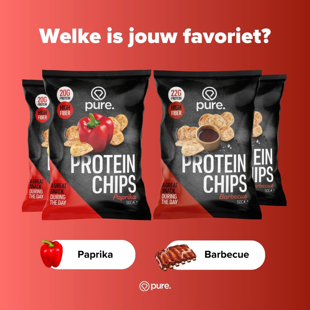 Protein Chips